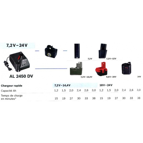 Зарядное устройство bosch al60dv 1411 схема