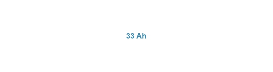 33Ah