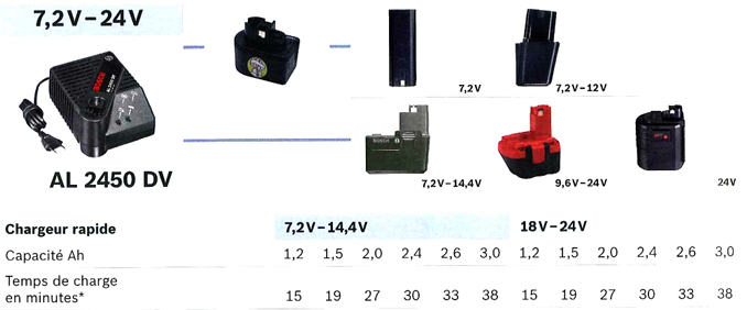 Chargeur rapide AL 2450 DV Bosch AL 2450 DV 