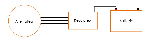 Schéma simplifié du circuit de charge