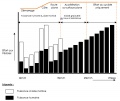 Choosing well its bike to electric assist (VAE) battery